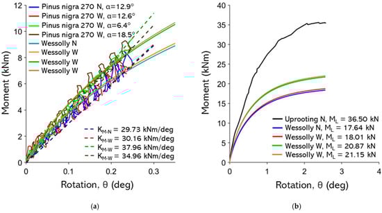 Forests 16 01780 g0a21