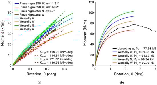 Forests 16 01780 g0a22