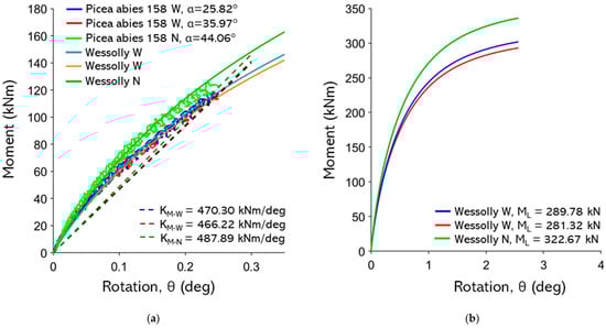 Forests 16 01780 g0a23