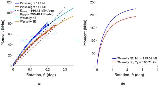 Forests 16 01780 g0a24