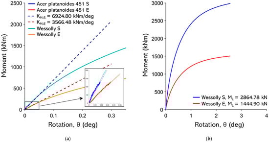 Forests 16 01780 g0a25