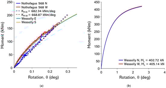 Forests 16 01780 g0a26