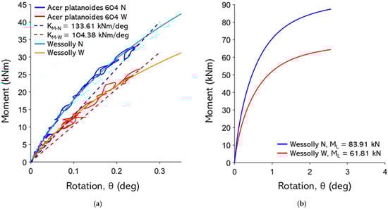 Forests 16 01780 g0a27