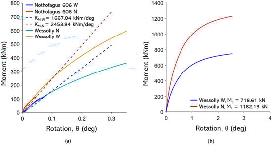 Forests 16 01780 g0a28