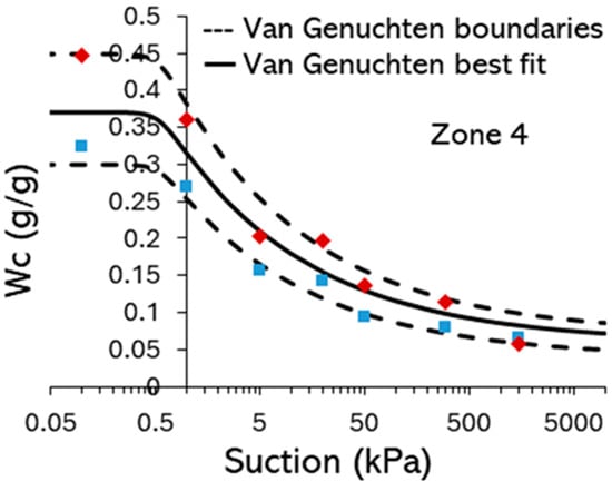 Forests 16 01780 g0a3