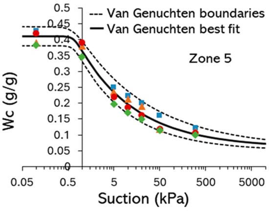 Forests 16 01780 g0a4