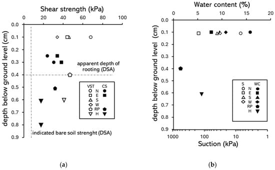 Forests 16 01780 g0a7