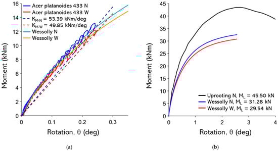 Forests 16 01780 g0a9