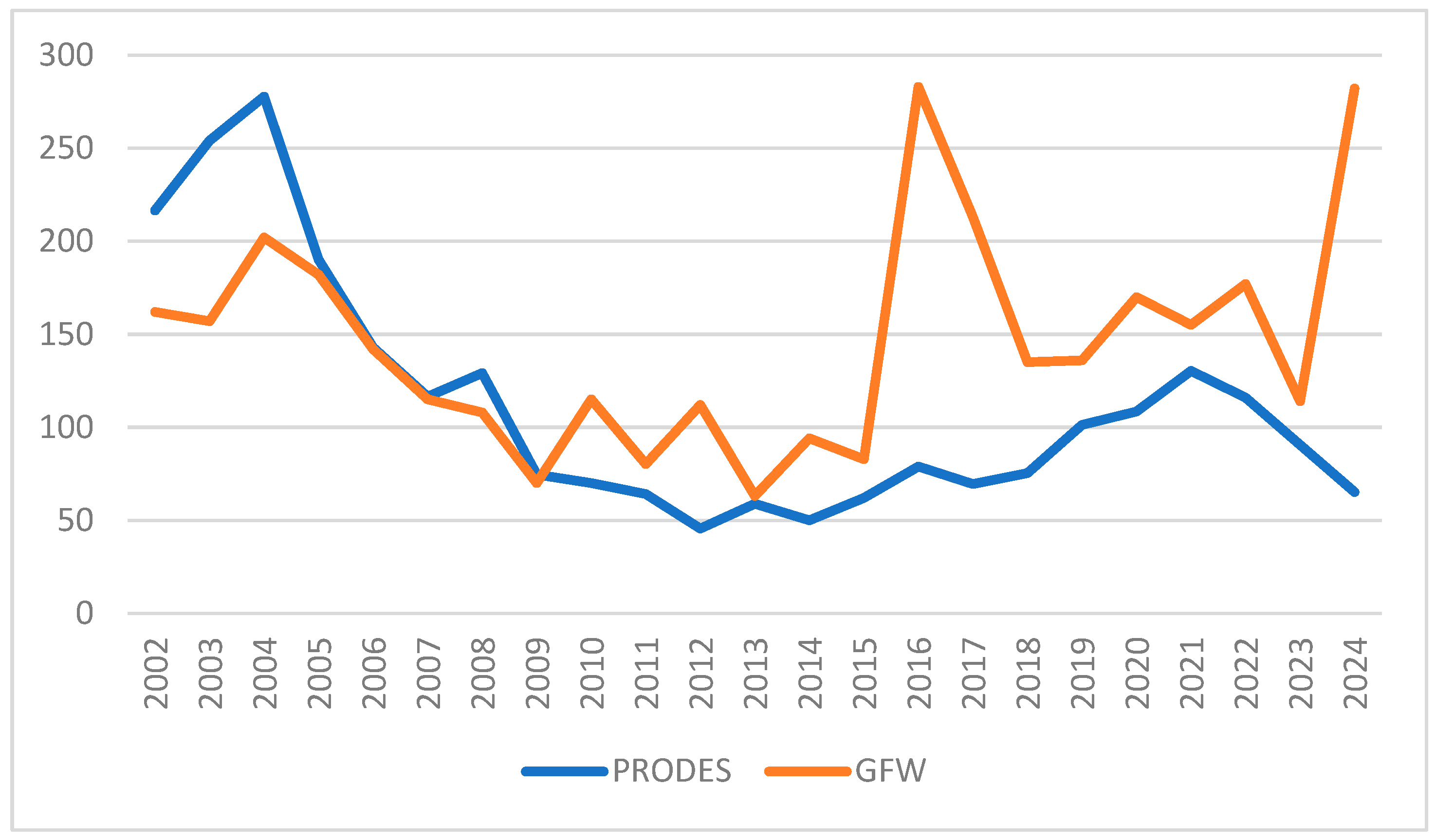 Forests 16 01821 g001