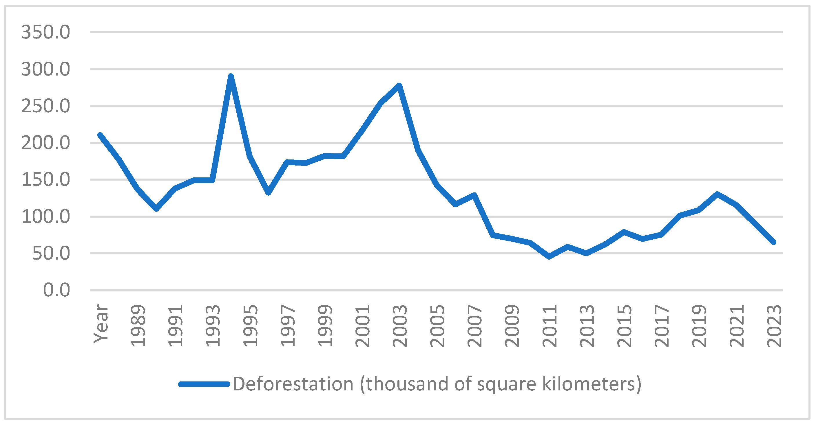 Forests 16 01821 g002