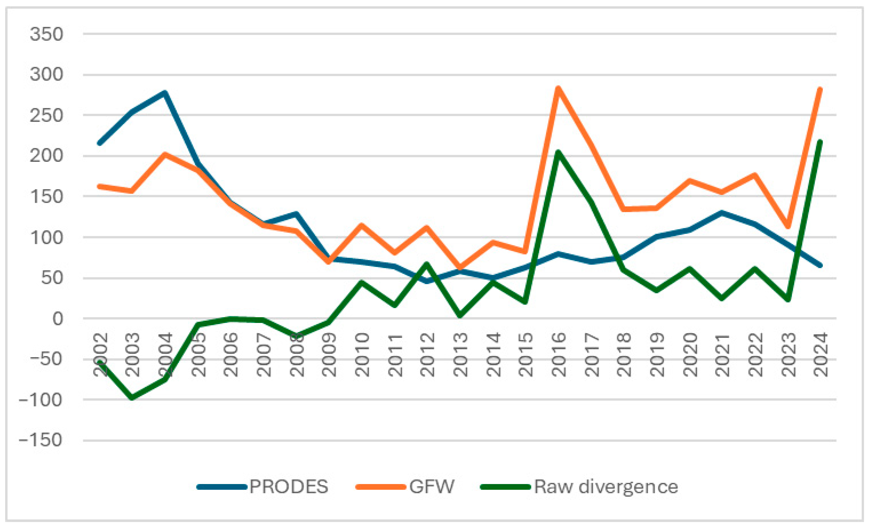 Forests 16 01821 g003