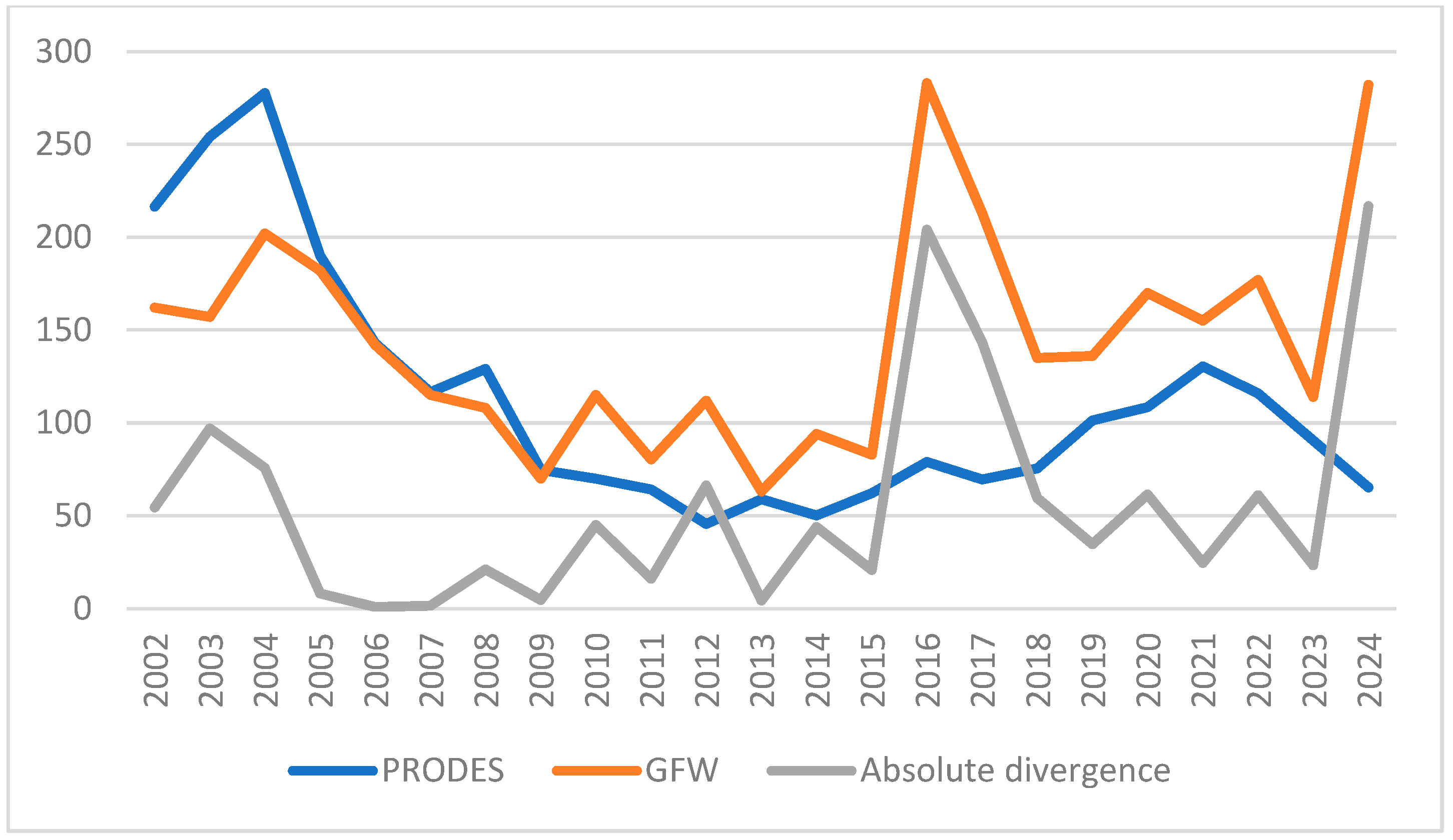 Forests 16 01821 g004