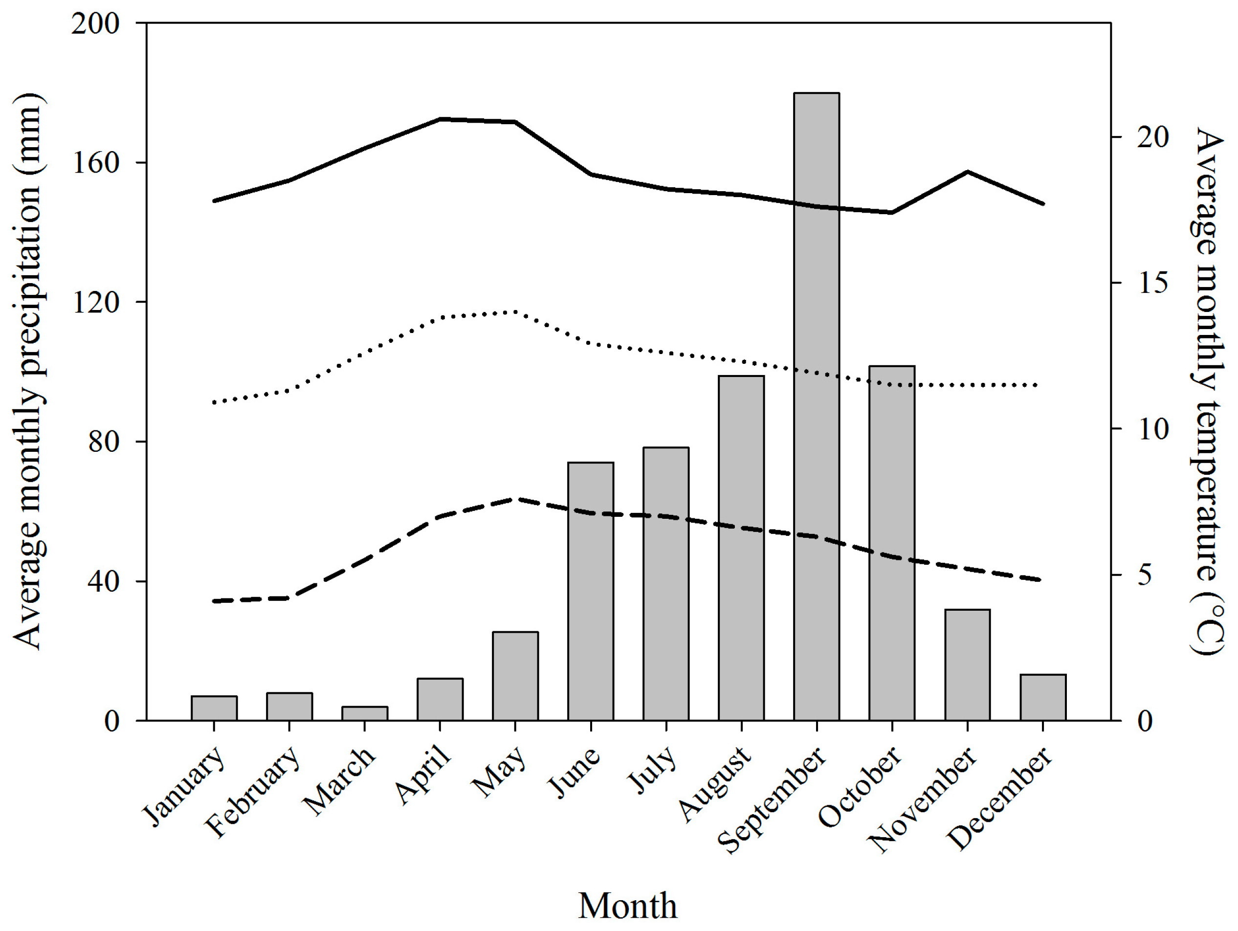 Forests 16 01833 g001