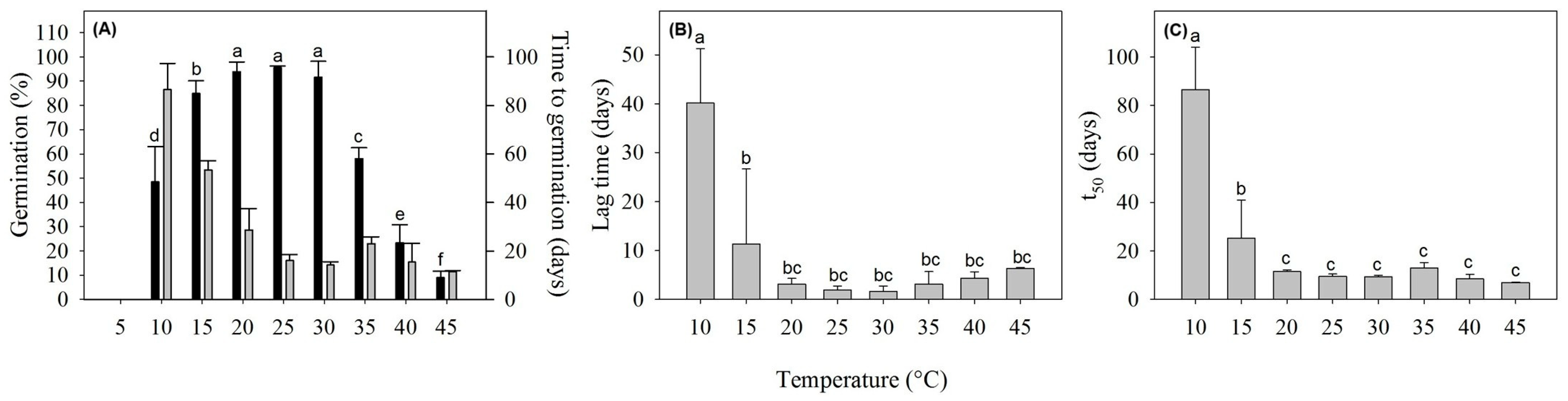 Forests 16 01833 g003