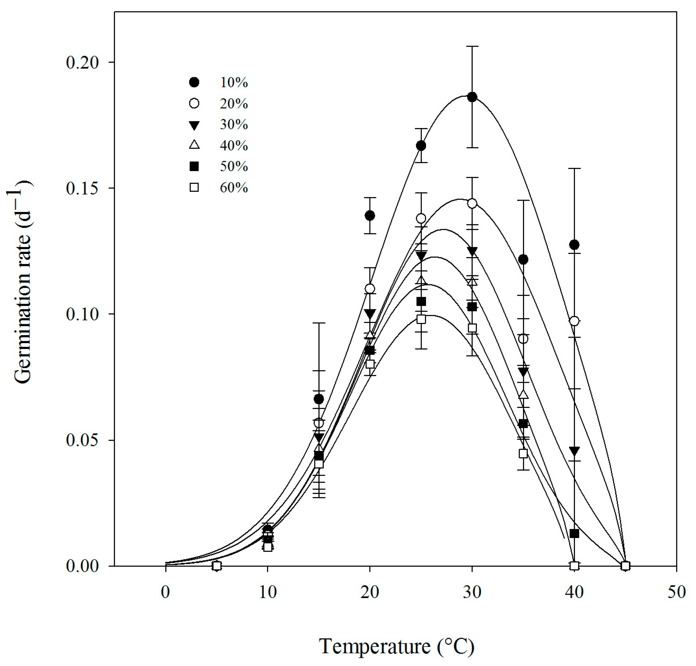 Forests 16 01833 g004