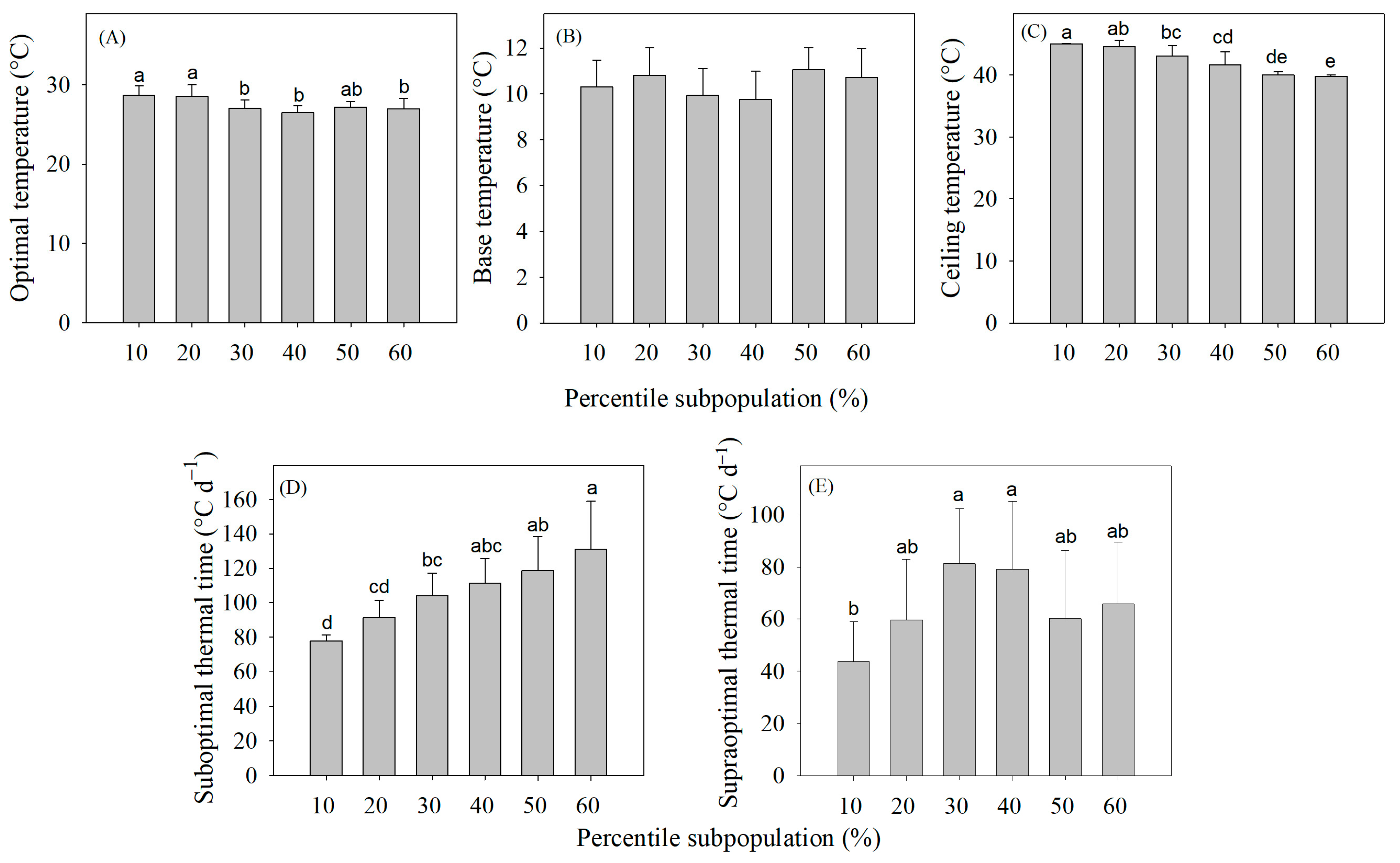 Forests 16 01833 g005