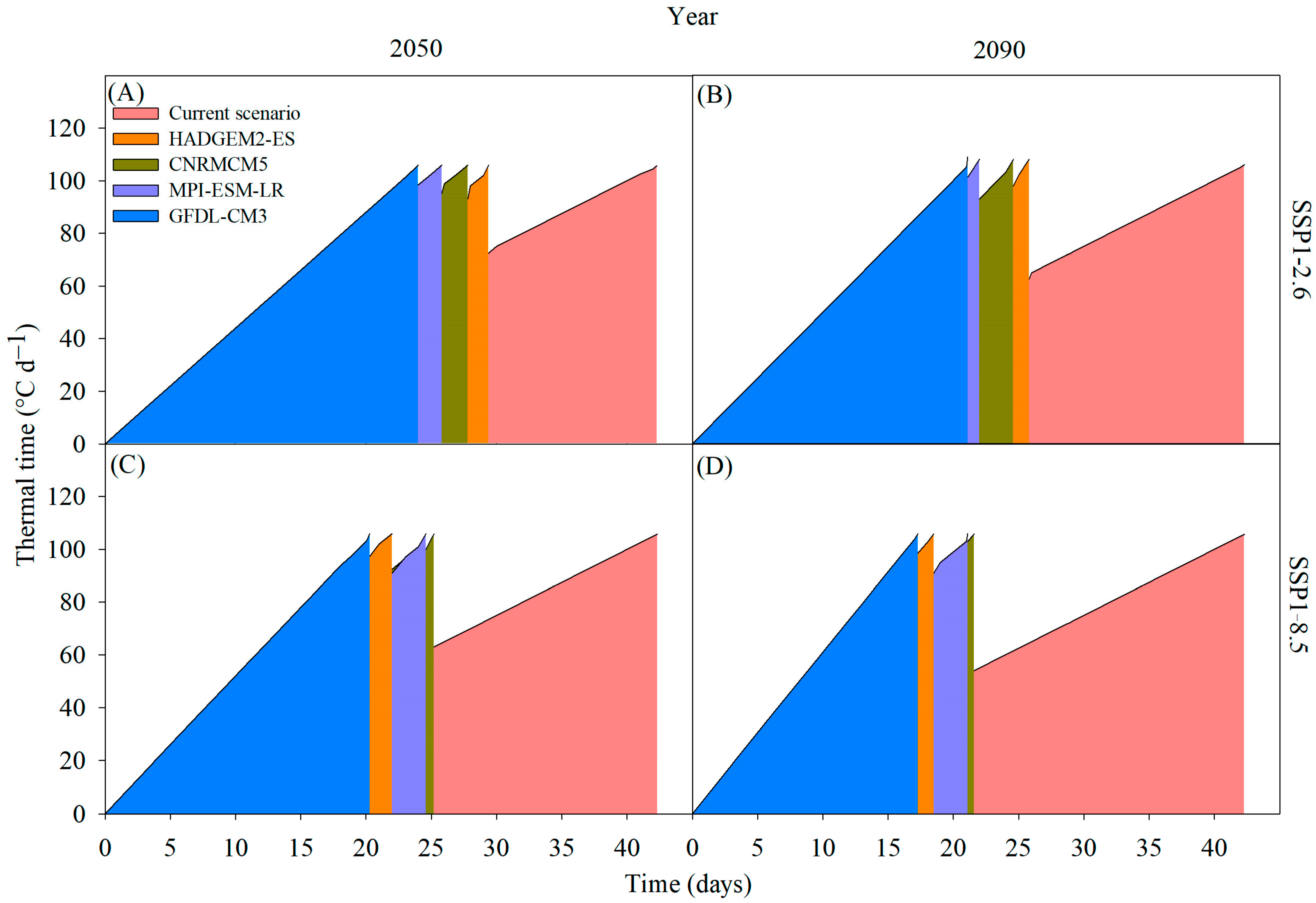 Forests 16 01833 g006