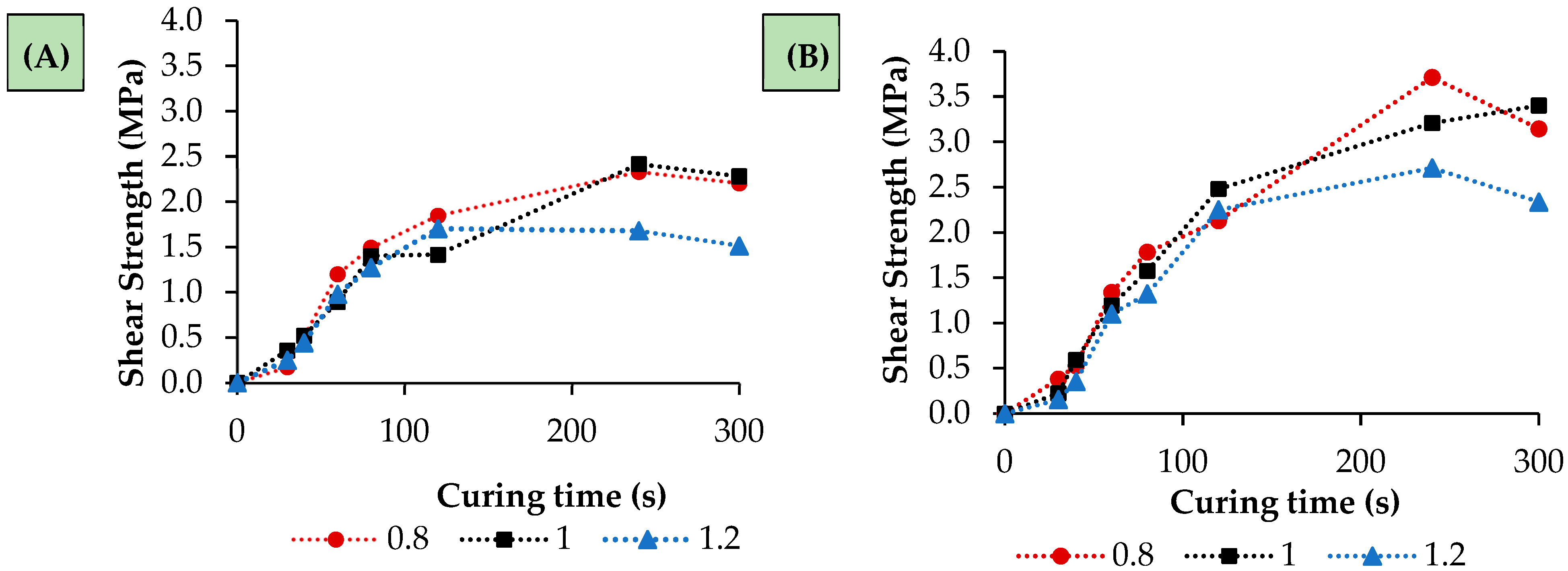 Forests 16 01843 g003