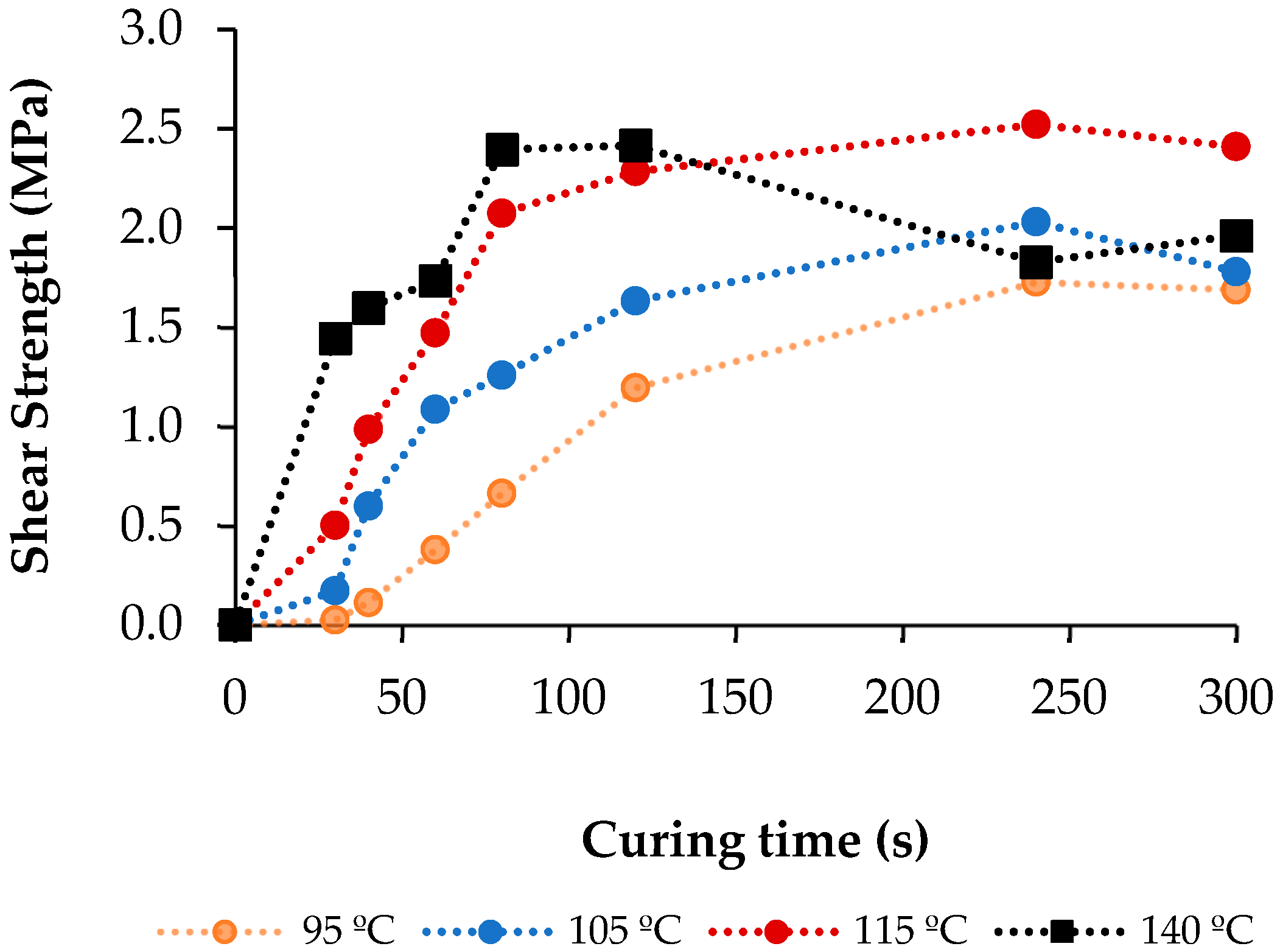 Forests 16 01843 g004