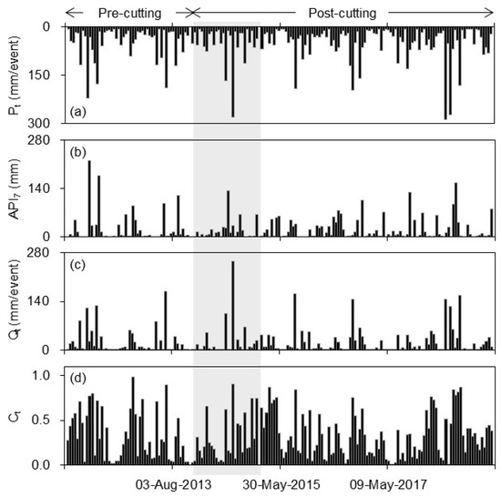 Forests 16 01851 g004