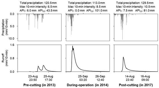 Forests 16 01851 g005