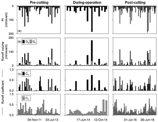 Forests 16 01851 g006