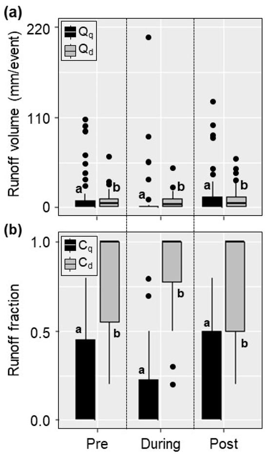 Forests 16 01851 g007