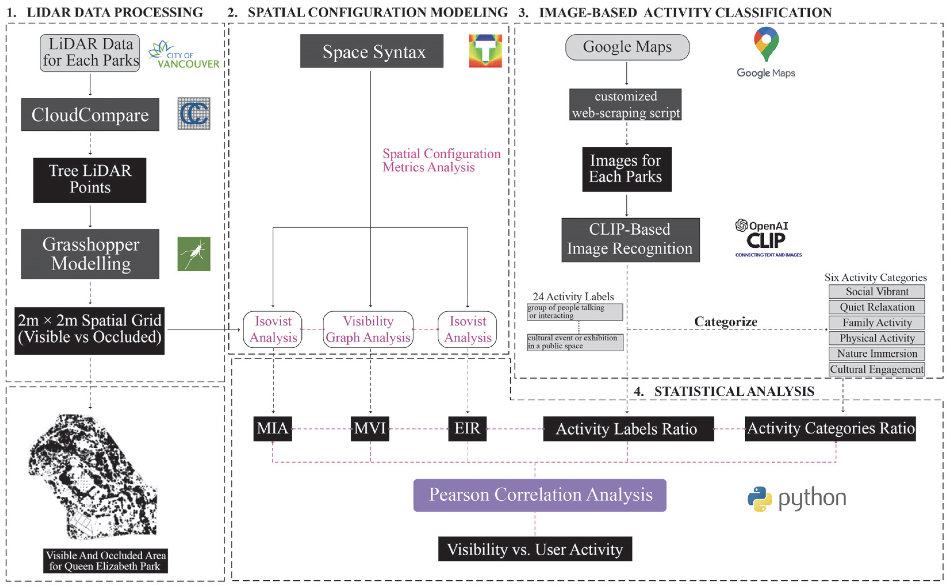Forests 16 01874 g001