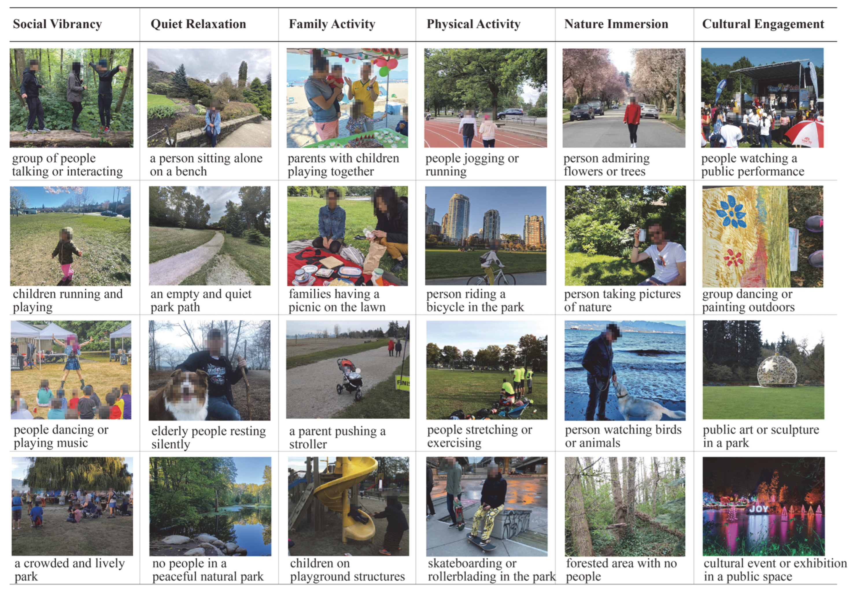 Forests 16 01874 g003