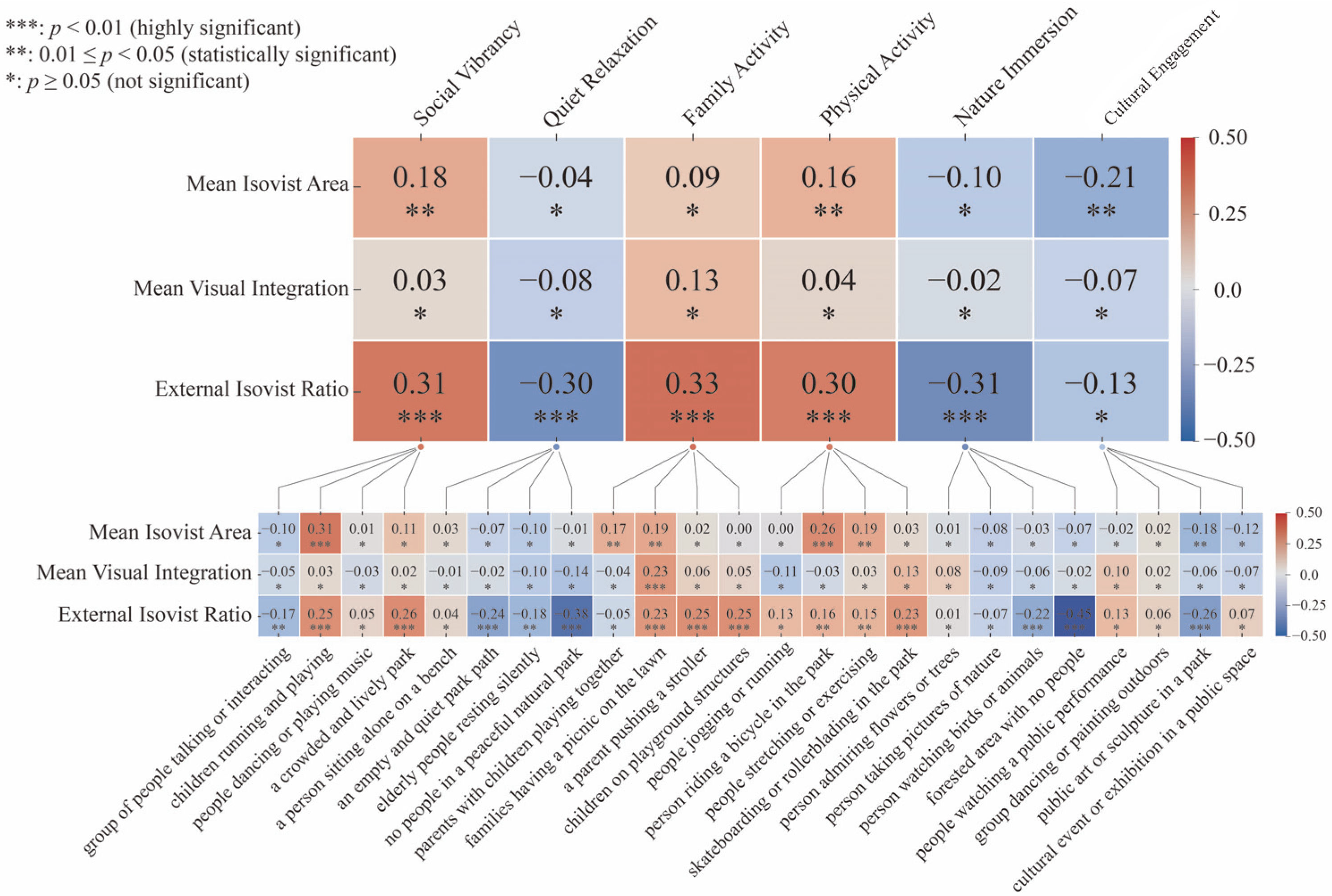 Forests 16 01874 g005