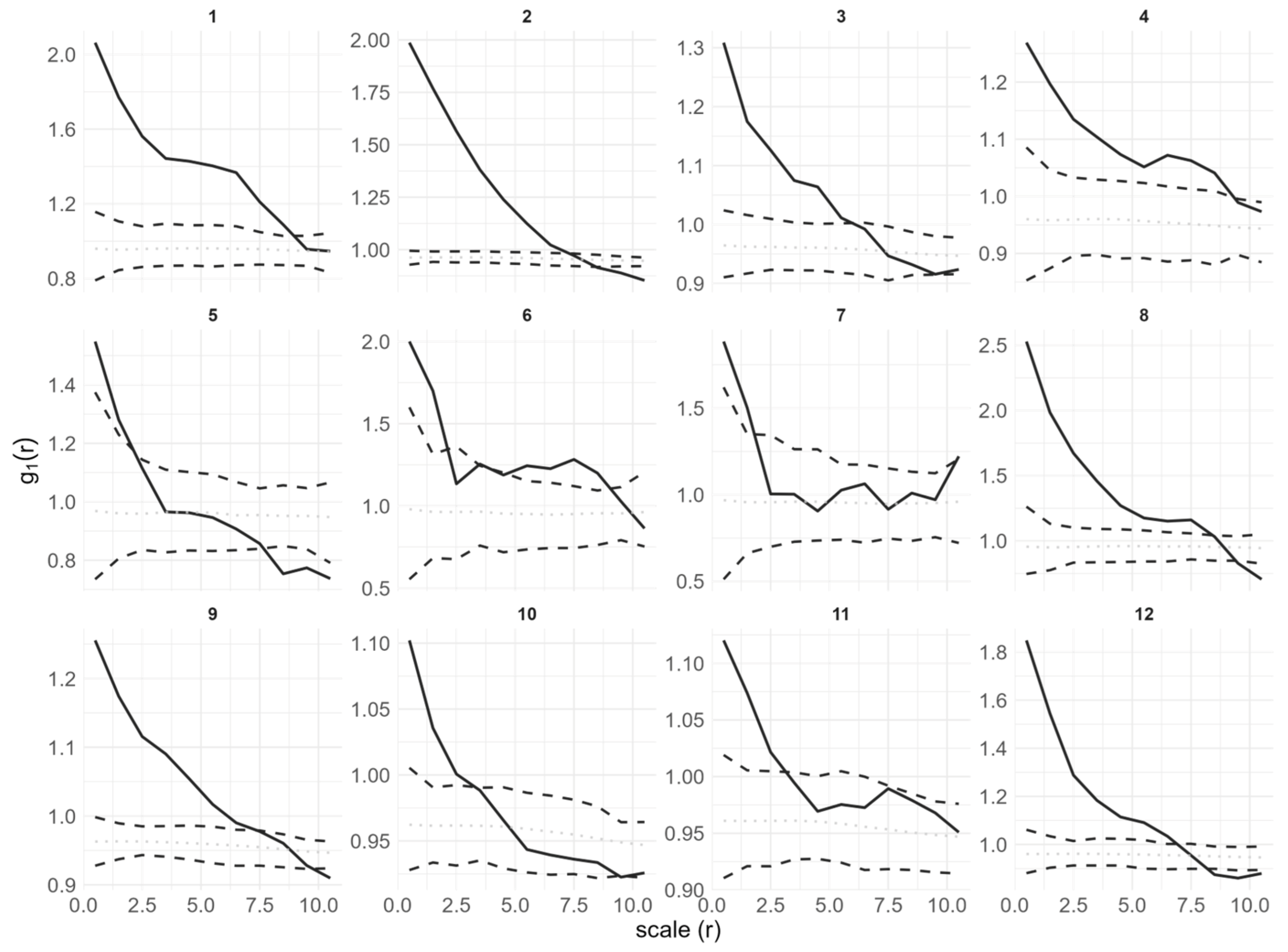 Forests 17 00039 g003 Forests 17 00039 g003