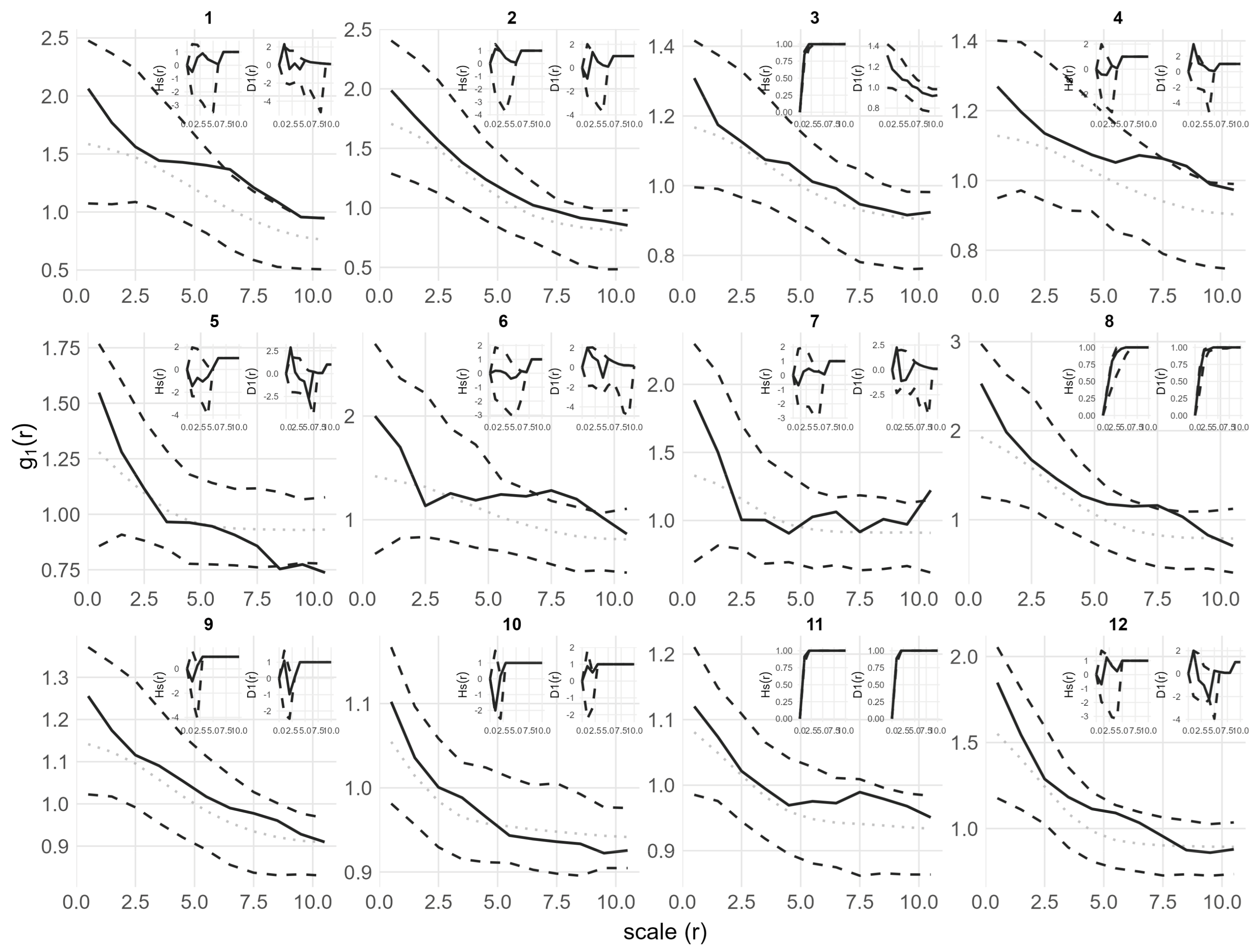 Forests 17 00039 g004 Forests 17 00039 g004