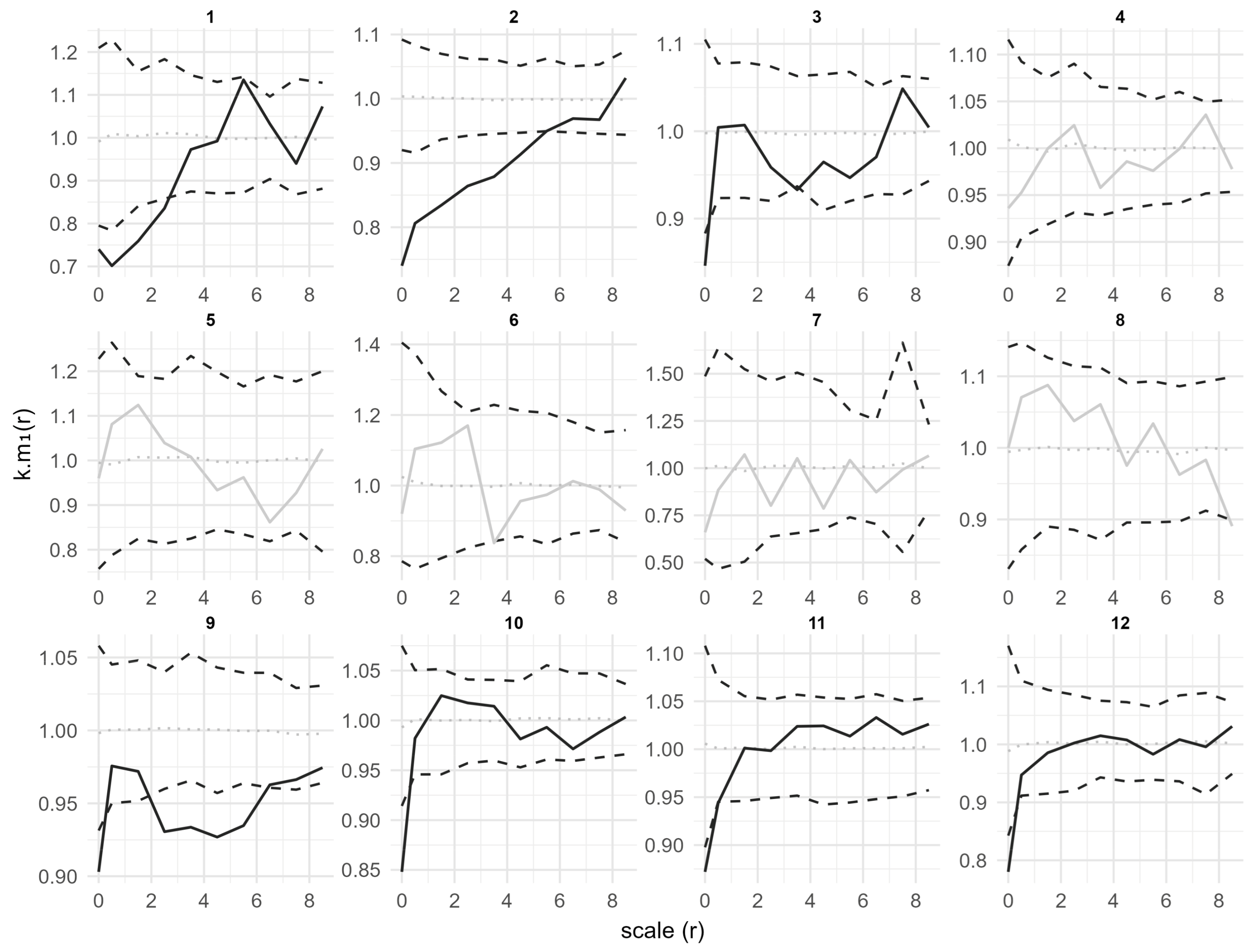Forests 17 00039 g005 Forests 17 00039 g005