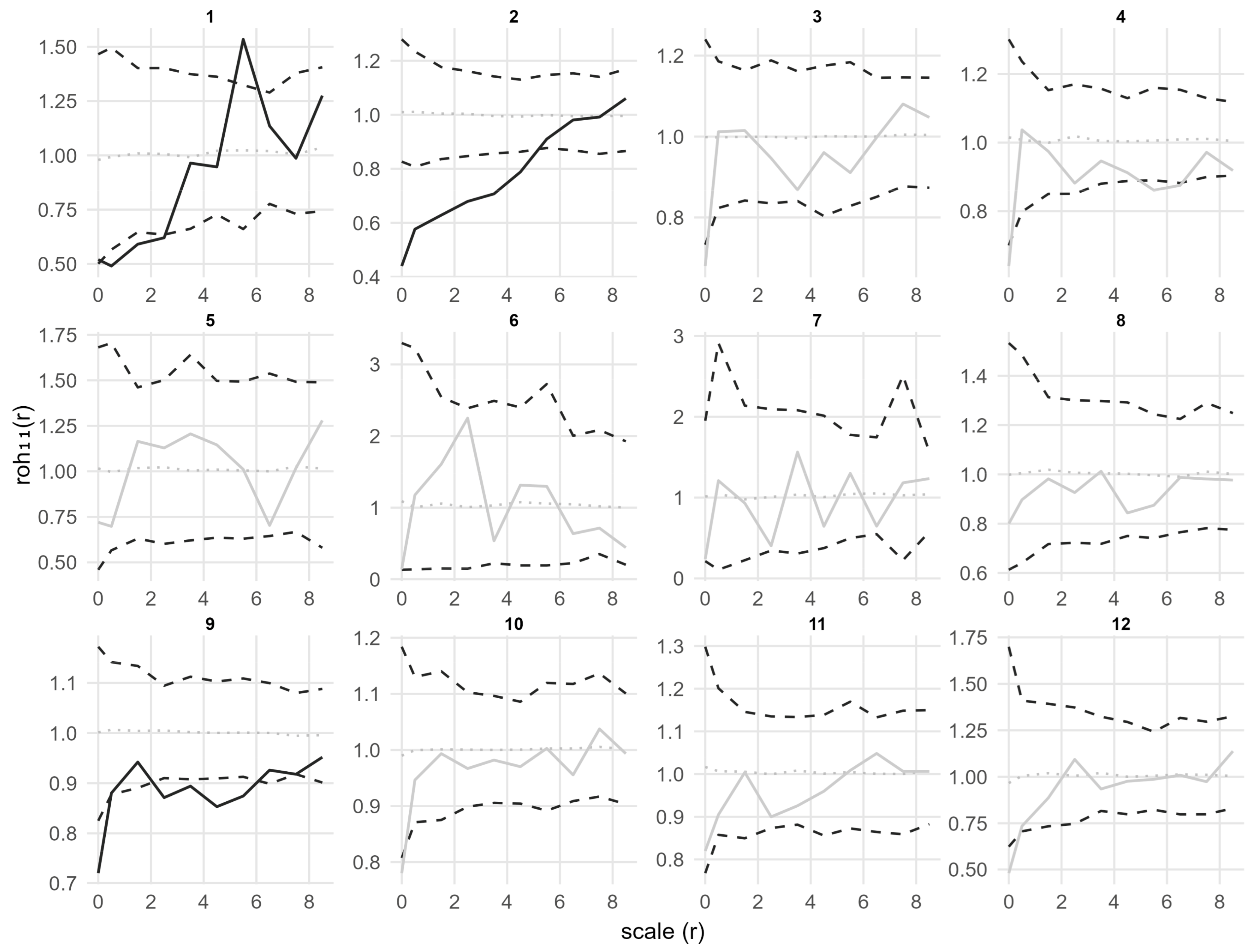 Forests 17 00039 g006 Forests 17 00039 g006