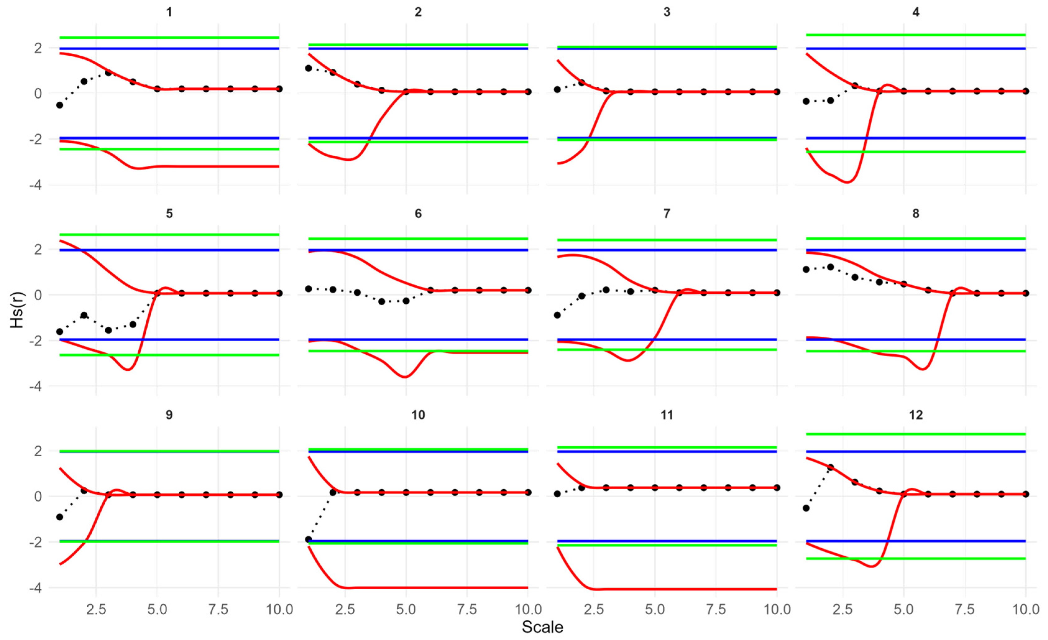 Forests 17 00039 g0a2 Forests 17 00039 g0a2