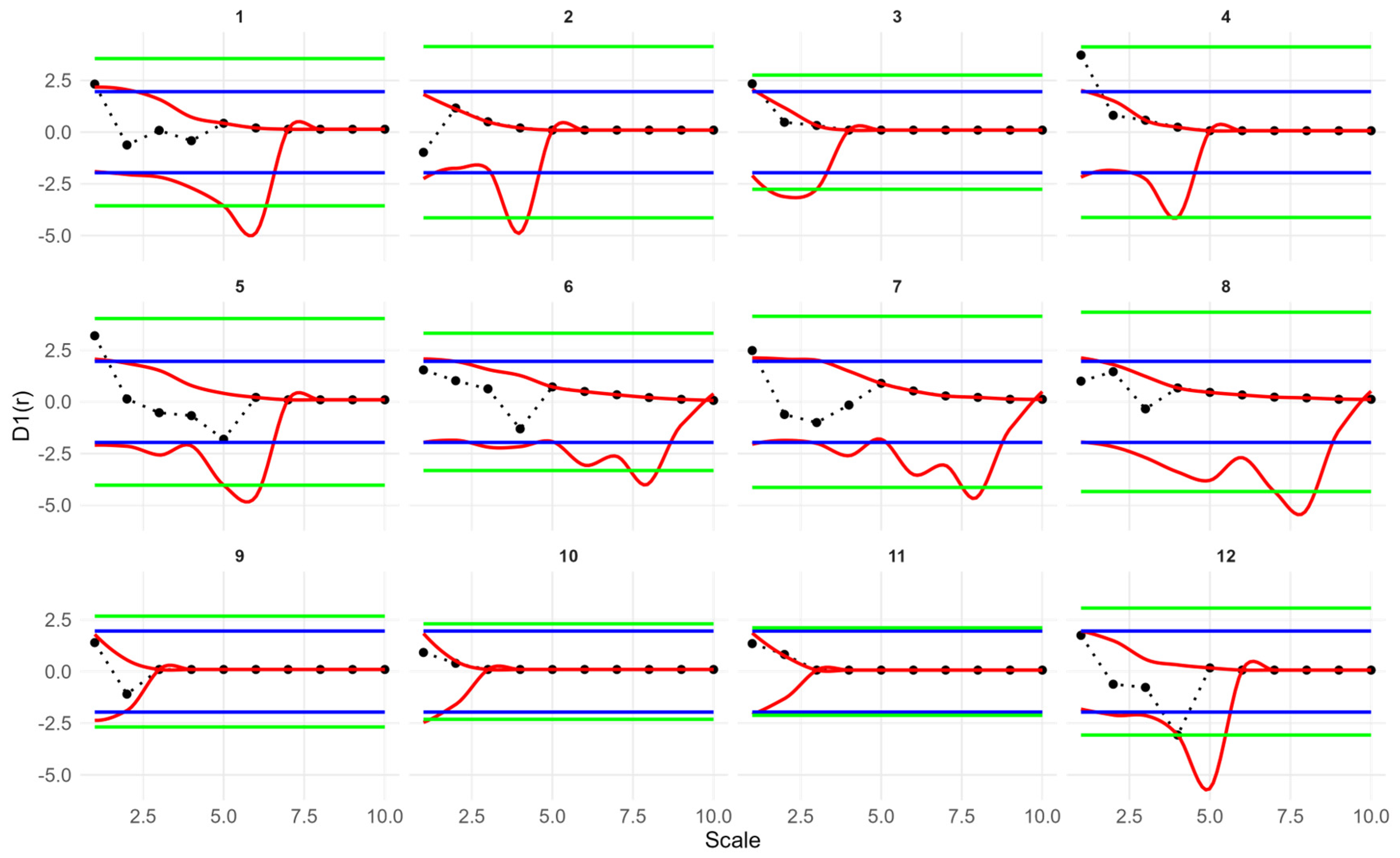 Forests 17 00039 g0a3 Forests 17 00039 g0a3