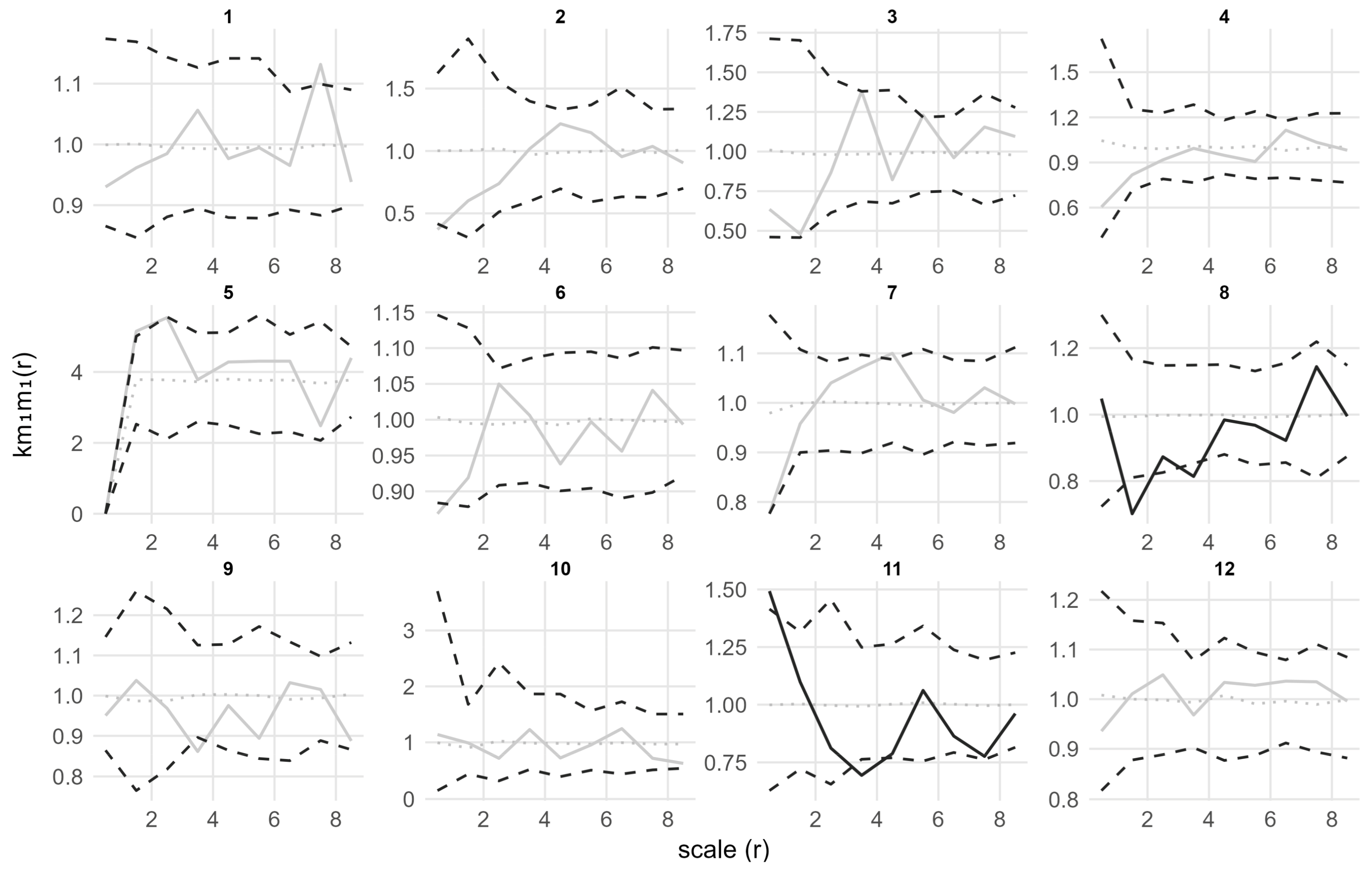 Forests 17 00039 g0a4 Forests 17 00039 g0a4