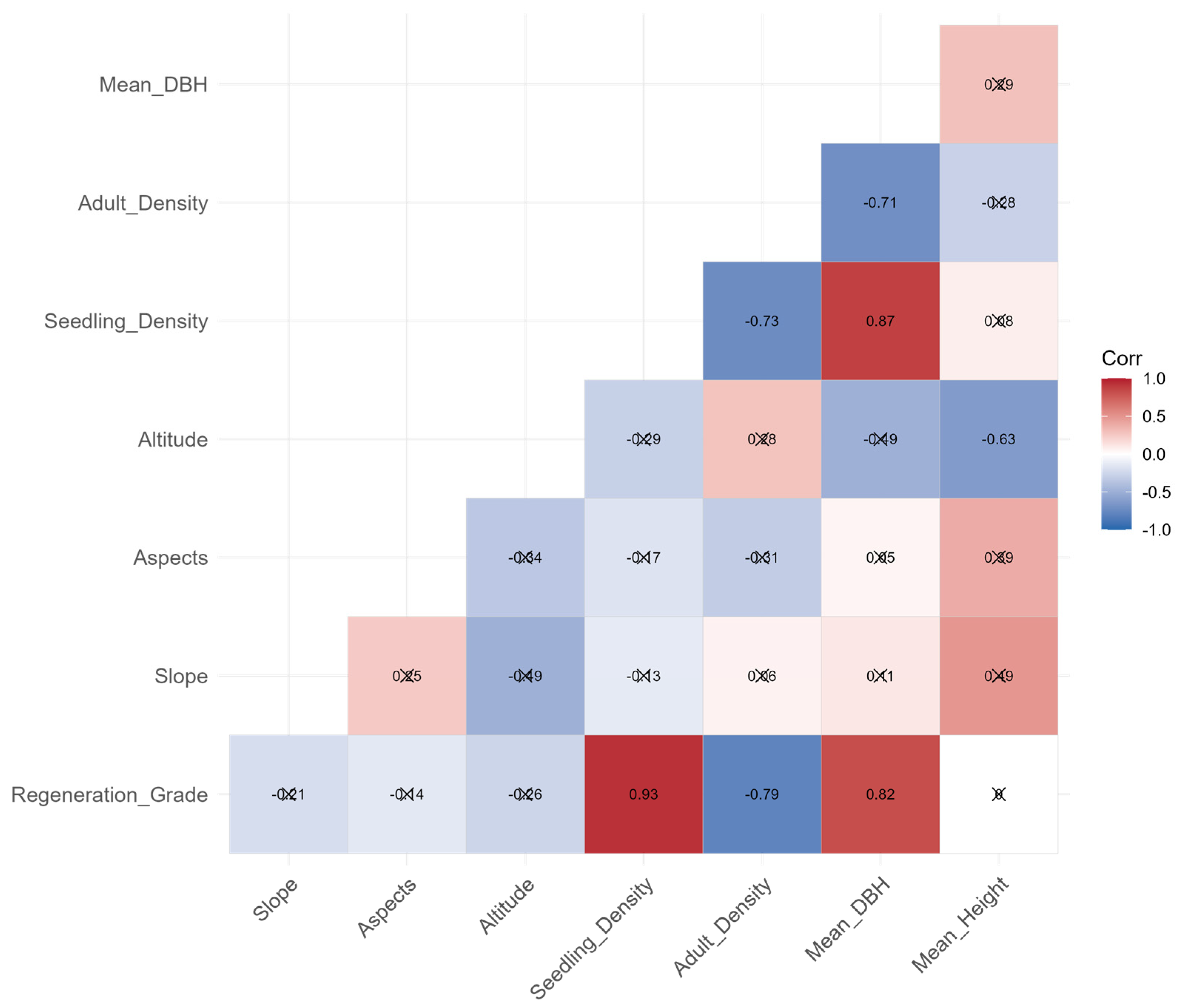Forests 17 00039 g0a5 Forests 17 00039 g0a5