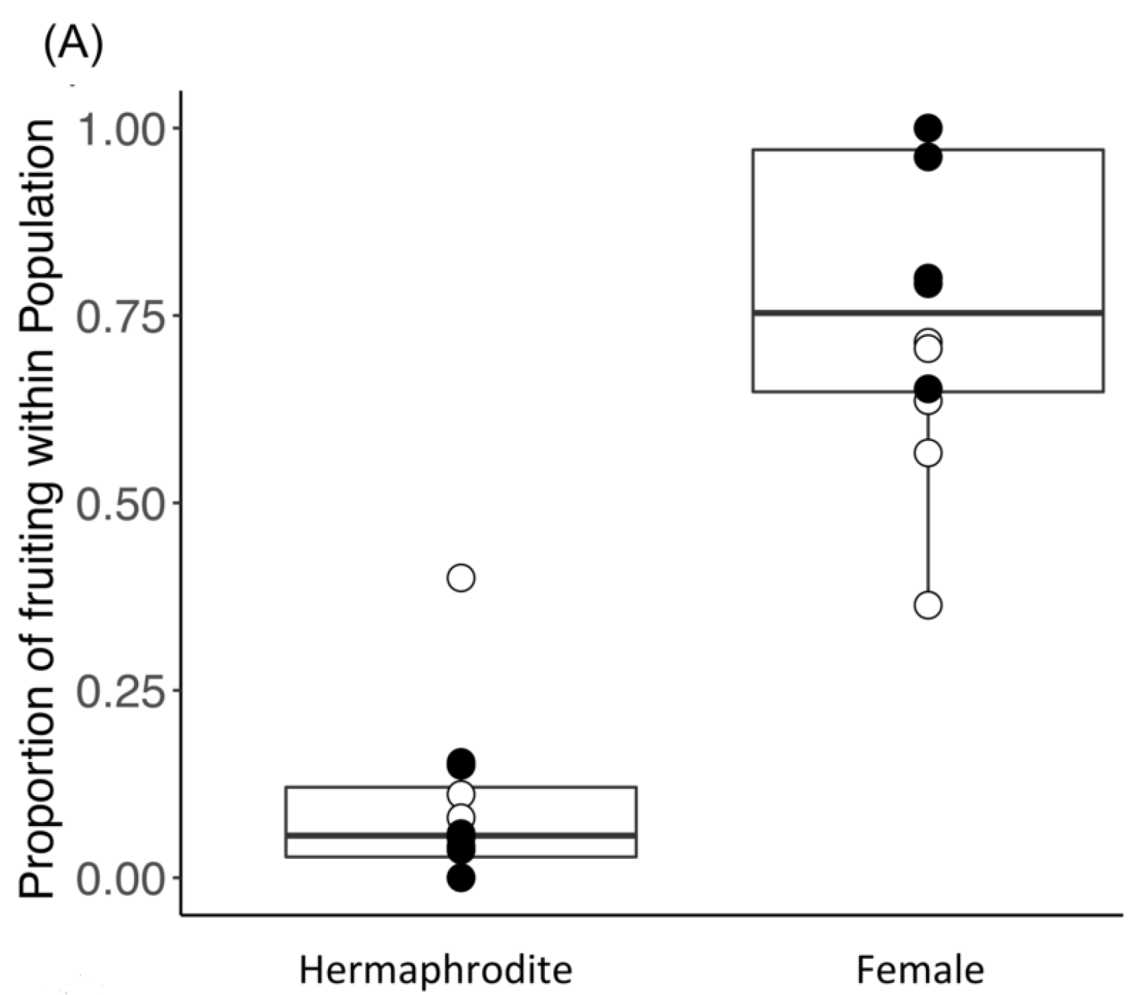 Forests 17 00072 g002a