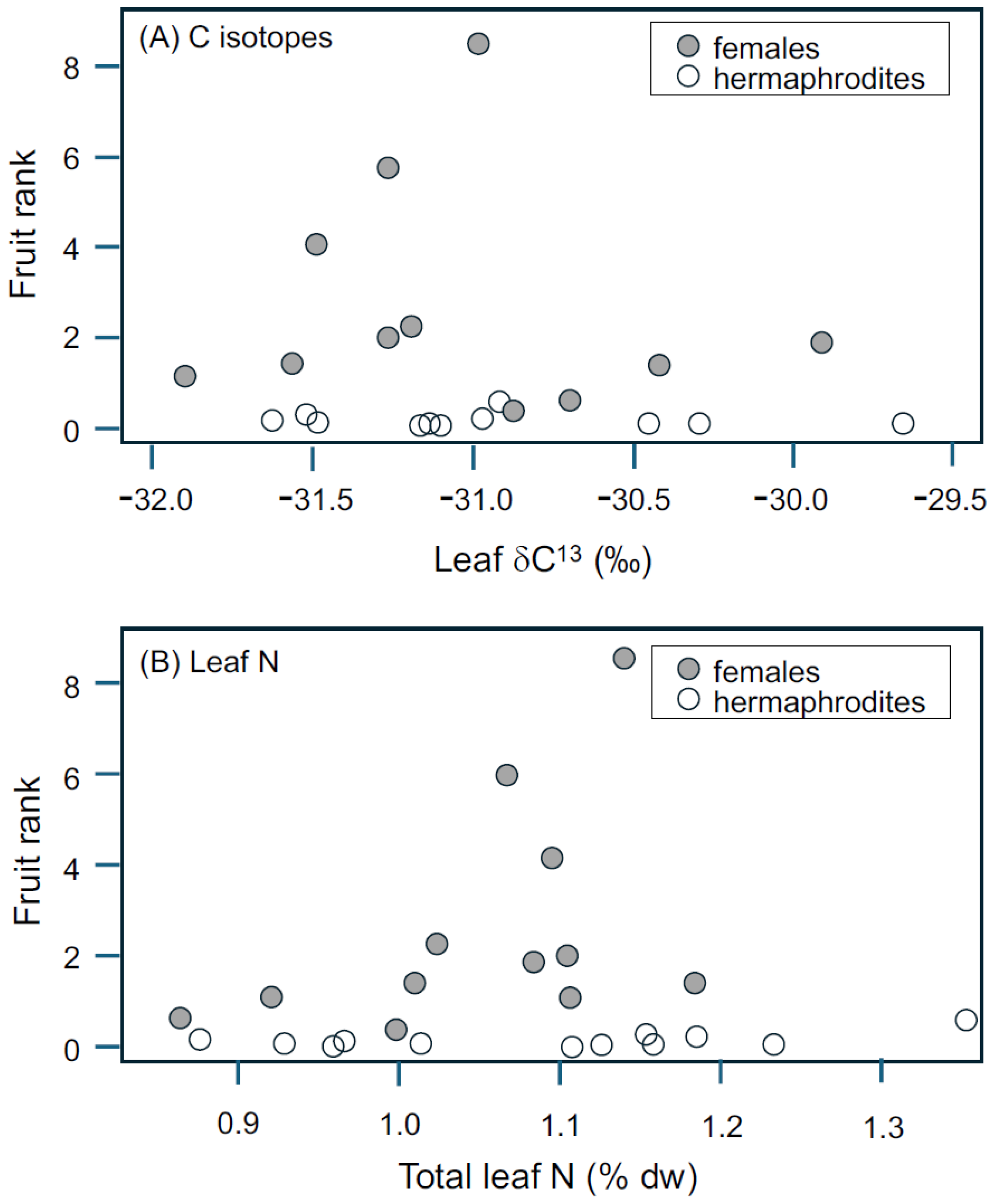Forests 17 00072 g003a