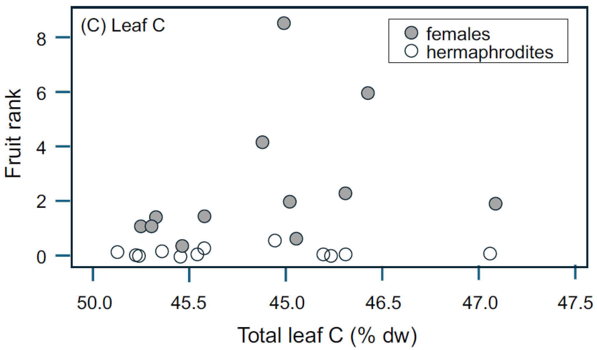 Forests 17 00072 g003b