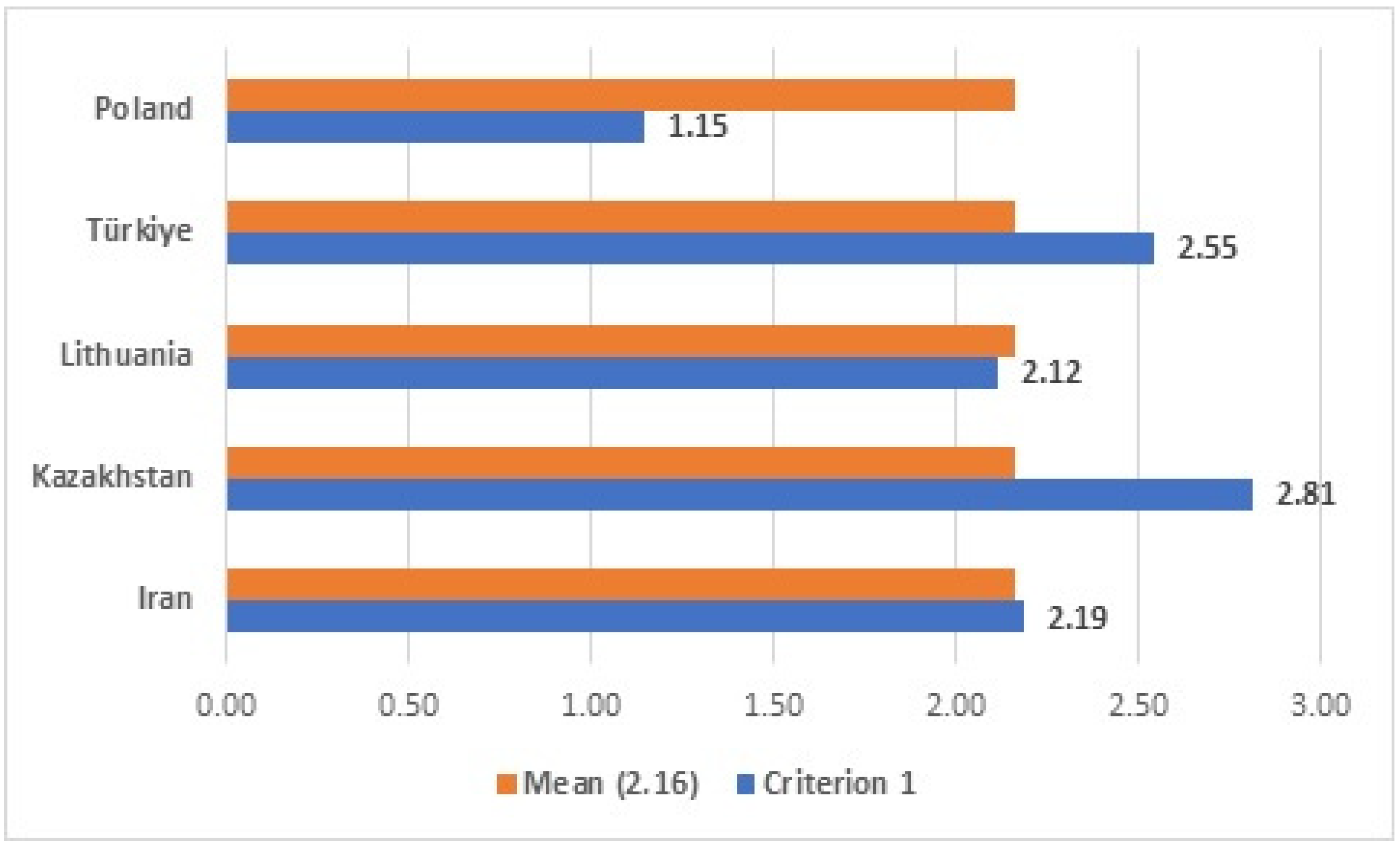 Forests 17 00082 g002 Forests 17 00082 g002