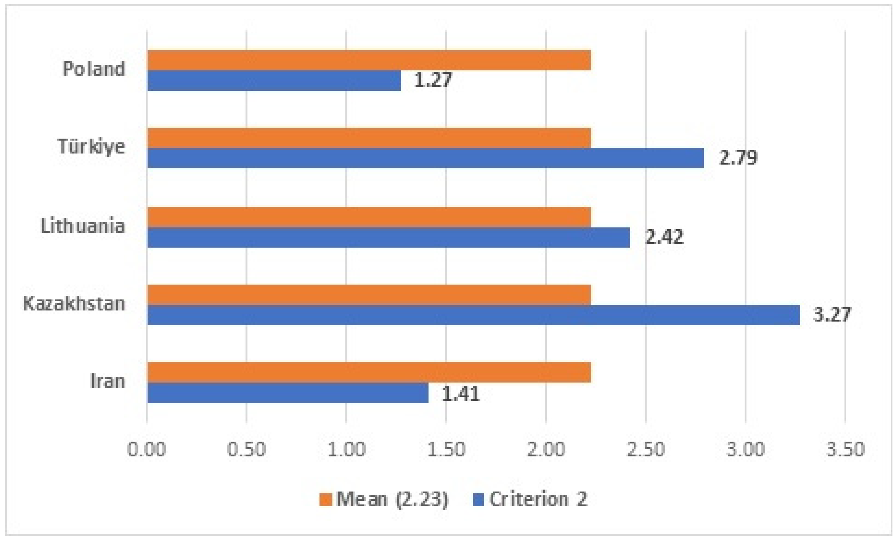 Forests 17 00082 g003 Forests 17 00082 g003