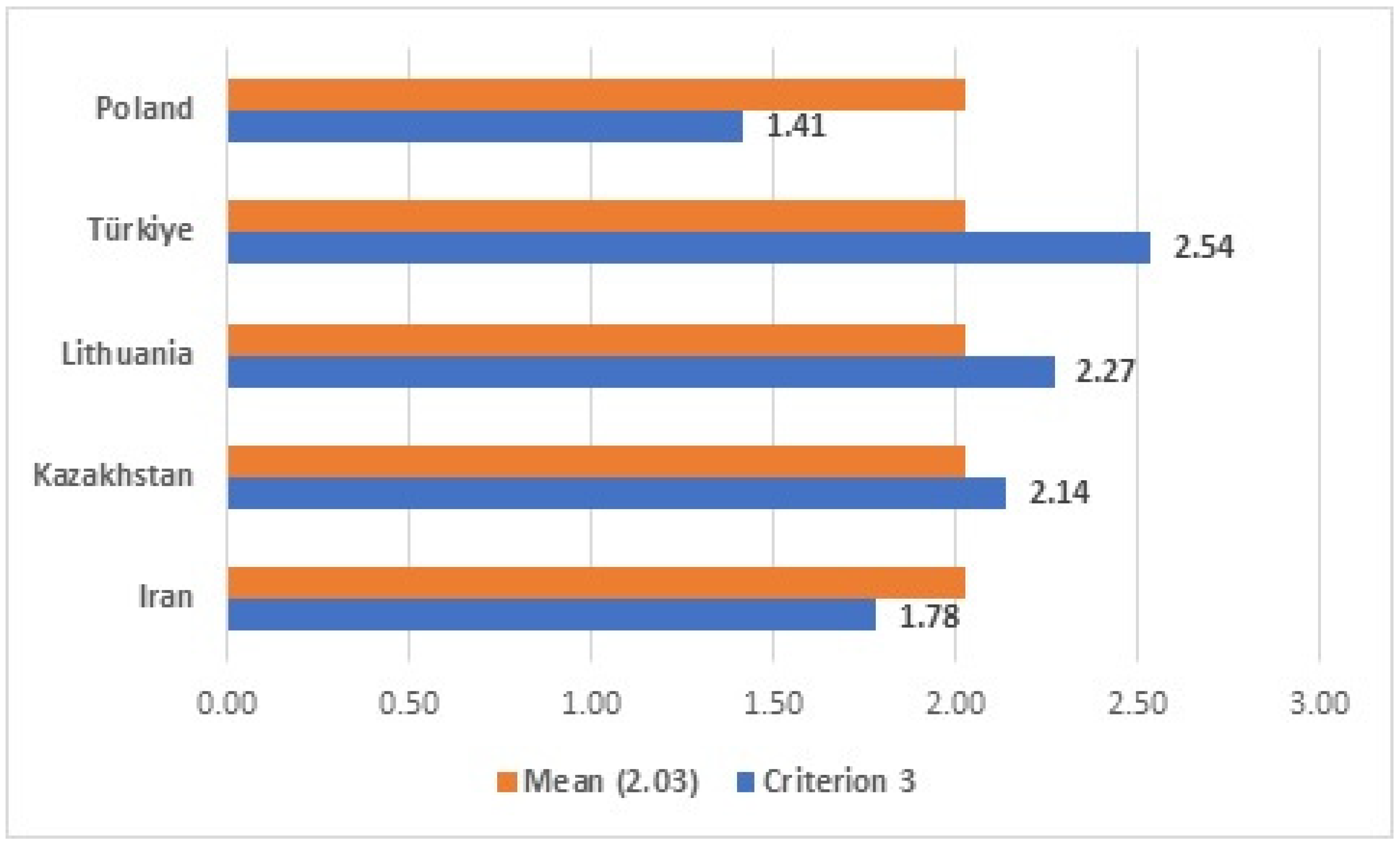Forests 17 00082 g004 Forests 17 00082 g004