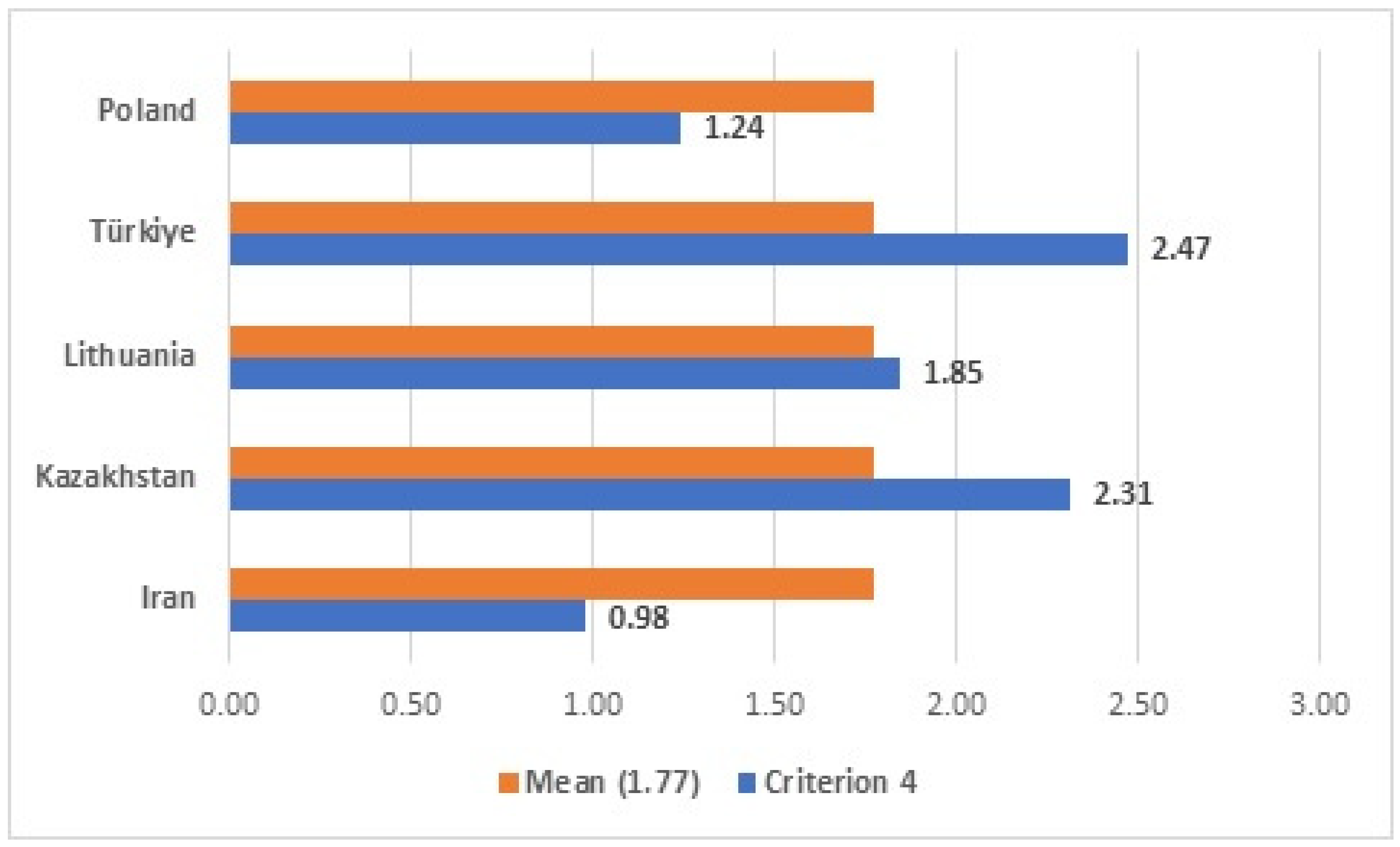 Forests 17 00082 g005 Forests 17 00082 g005