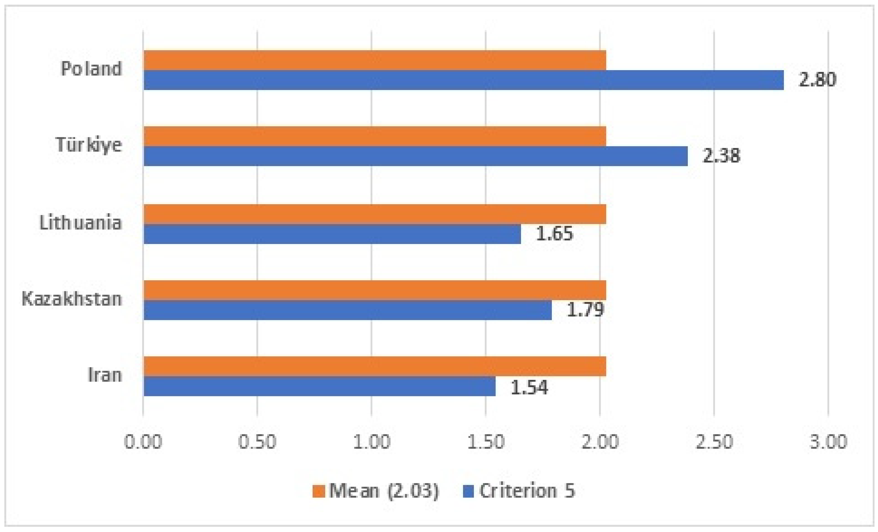 Forests 17 00082 g006 Forests 17 00082 g006