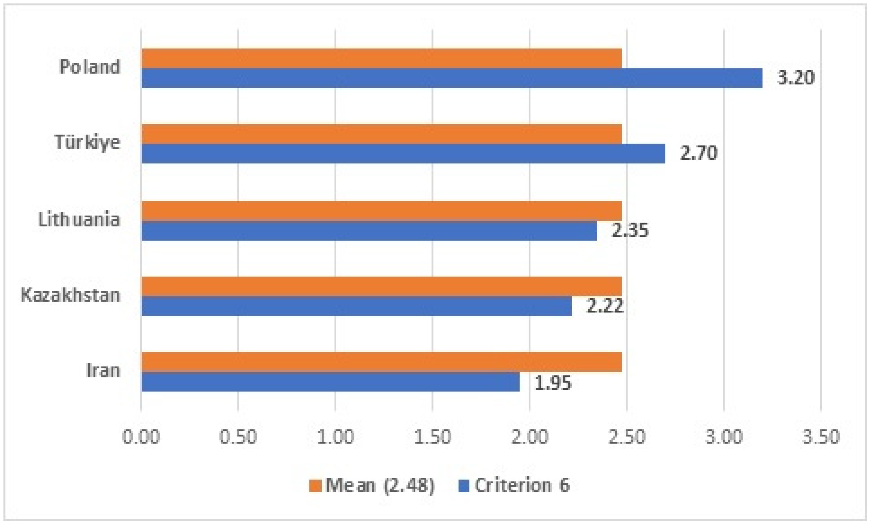 Forests 17 00082 g007 Forests 17 00082 g007
