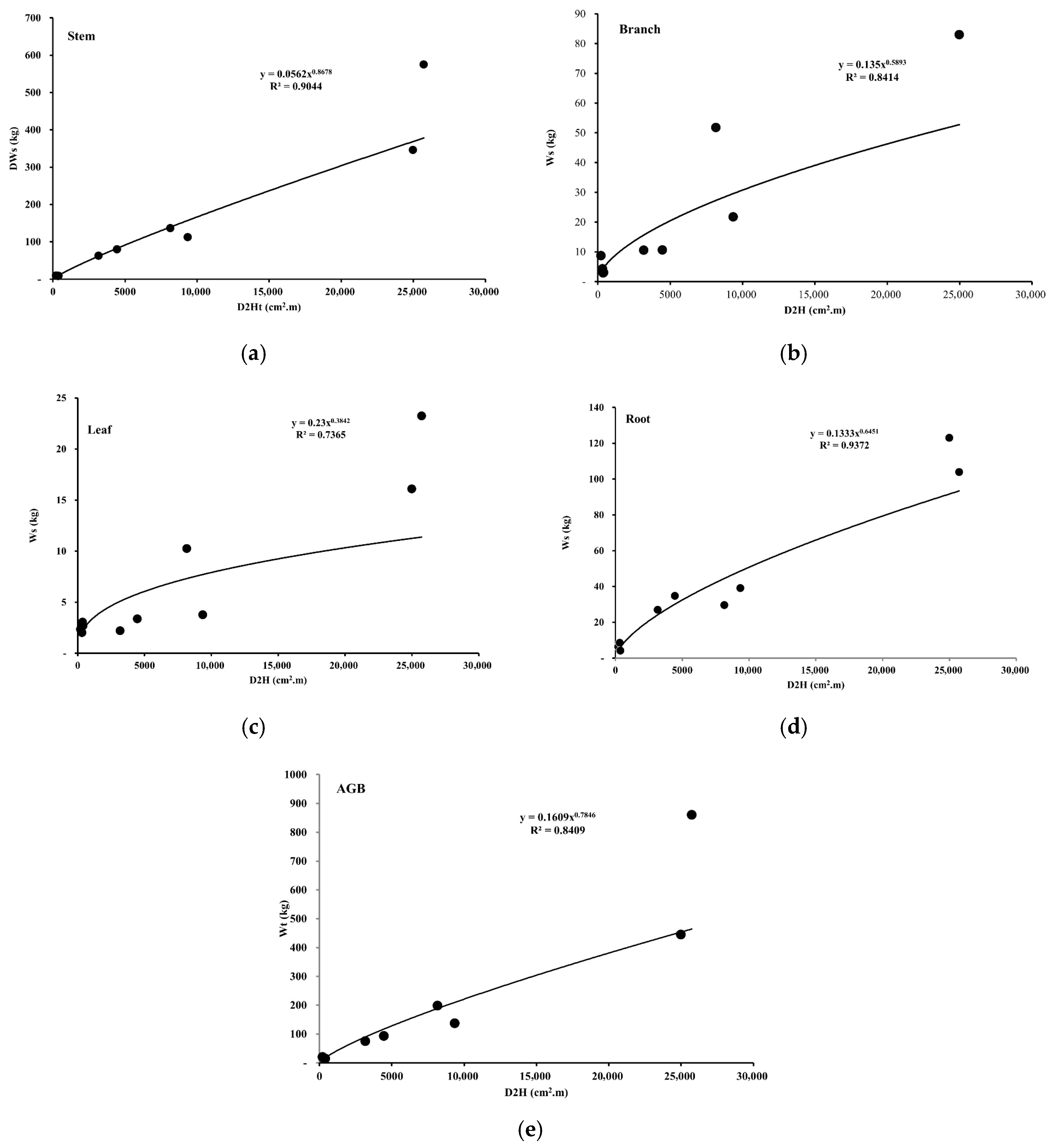 Forests 17 00100 g006 Forests 17 00100 g006