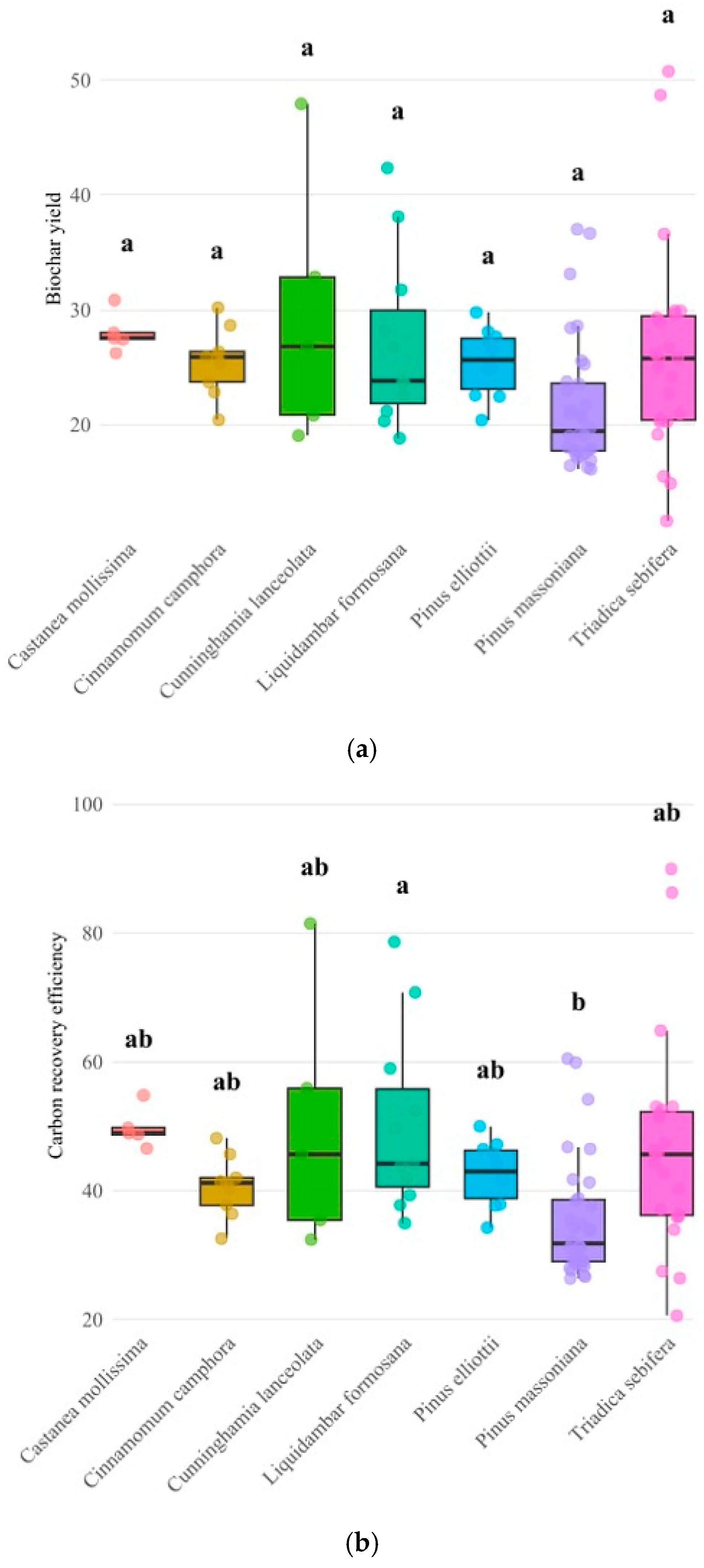 Forests 17 00116 g002a