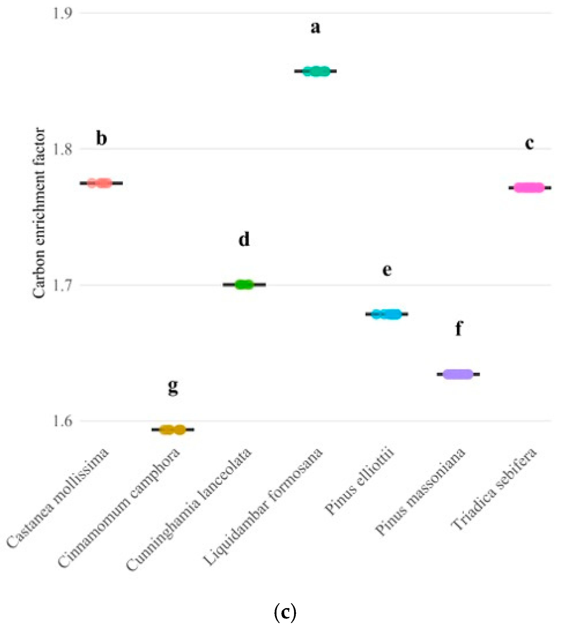 Forests 17 00116 g002b